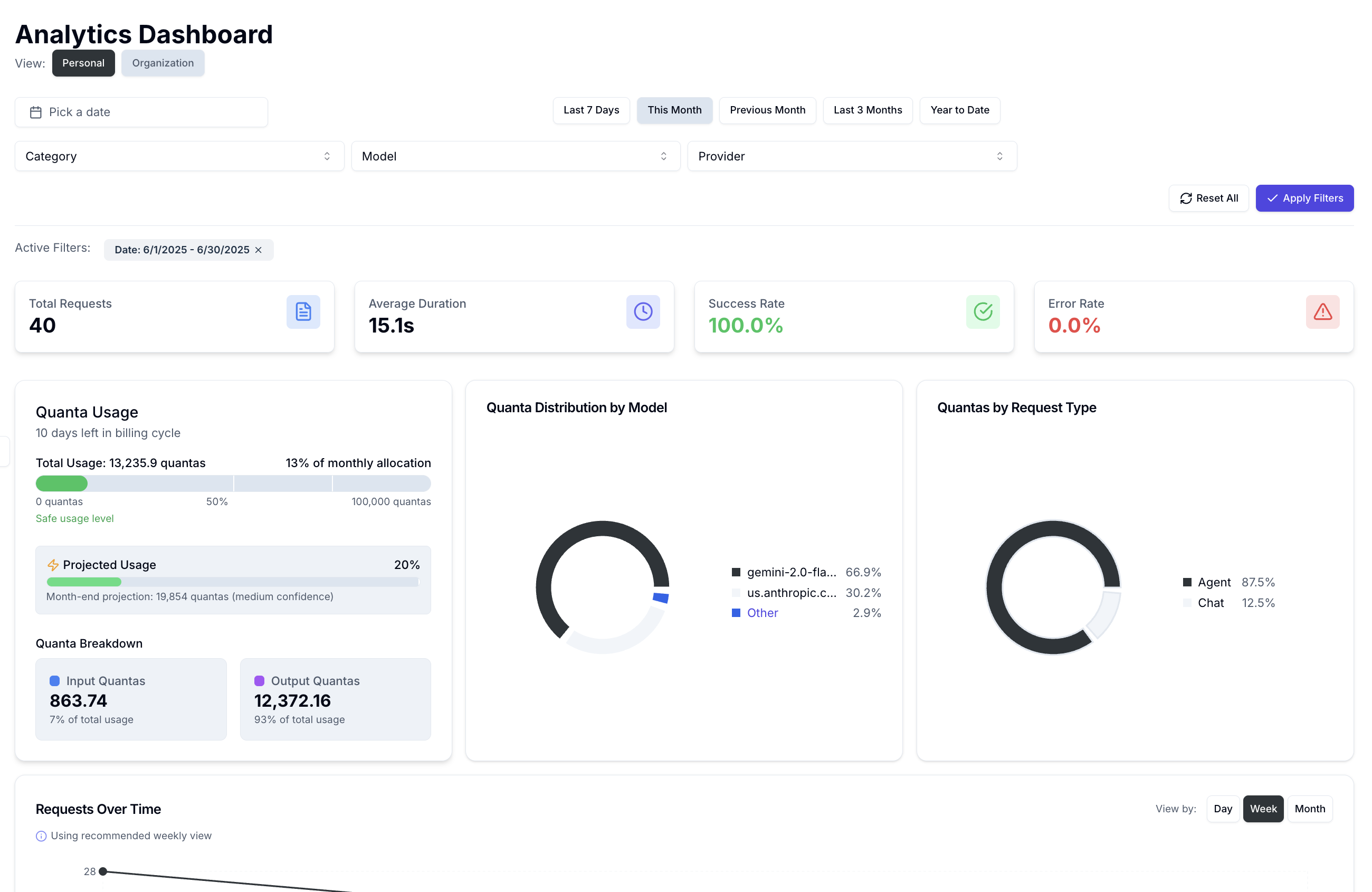 Analytics Dashboard